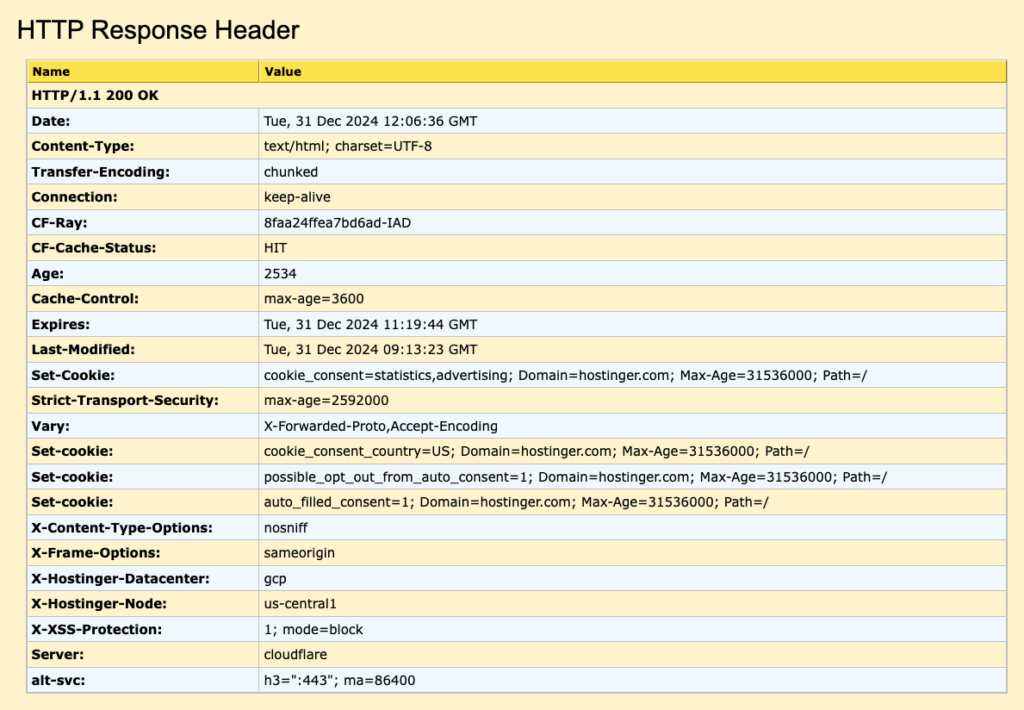 A page's HTTP response header shown in Websniffer
