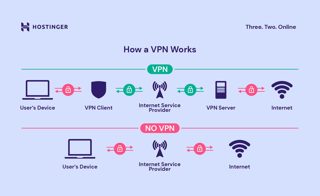 What Is VPN Understanding The Virtual Private Network