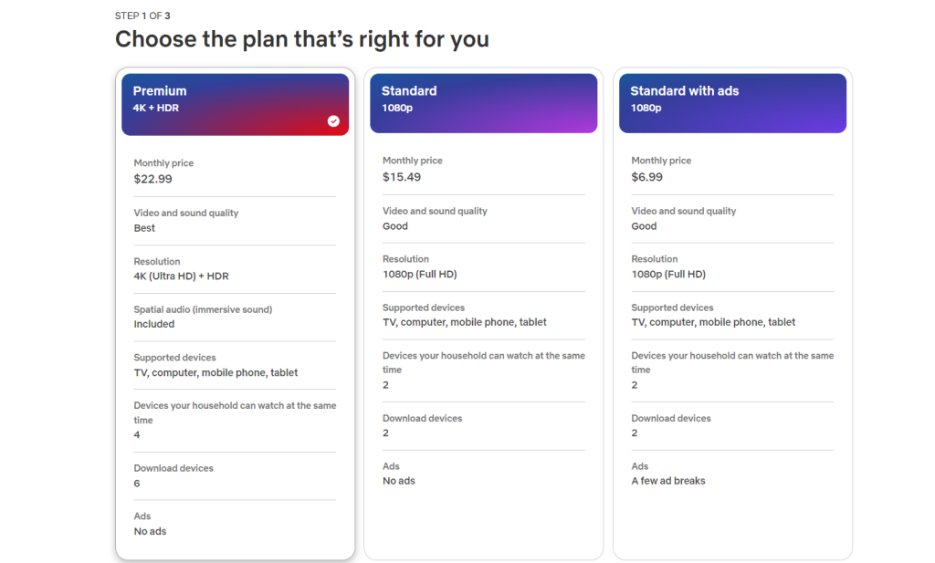 Netflix subscription plans and perks