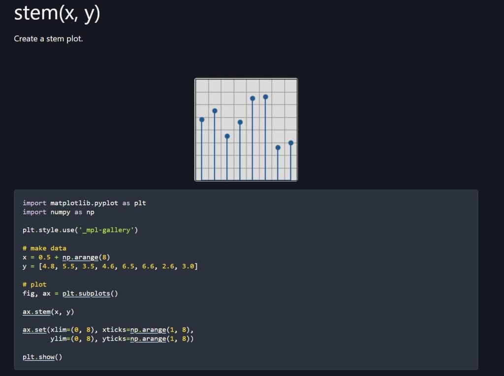 Example of a visualization created with Python's Matplotlib library.