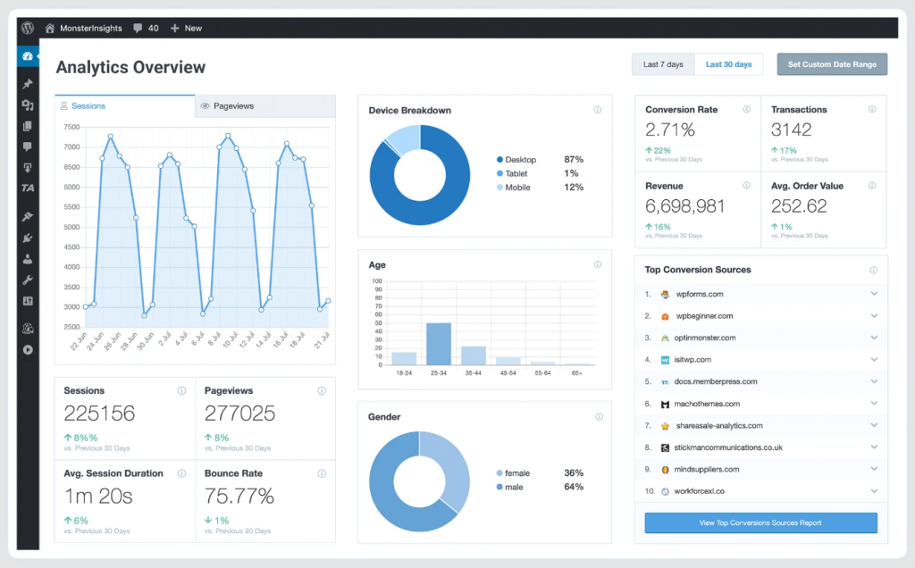 The MonsterInsights' plugin dashboard interface