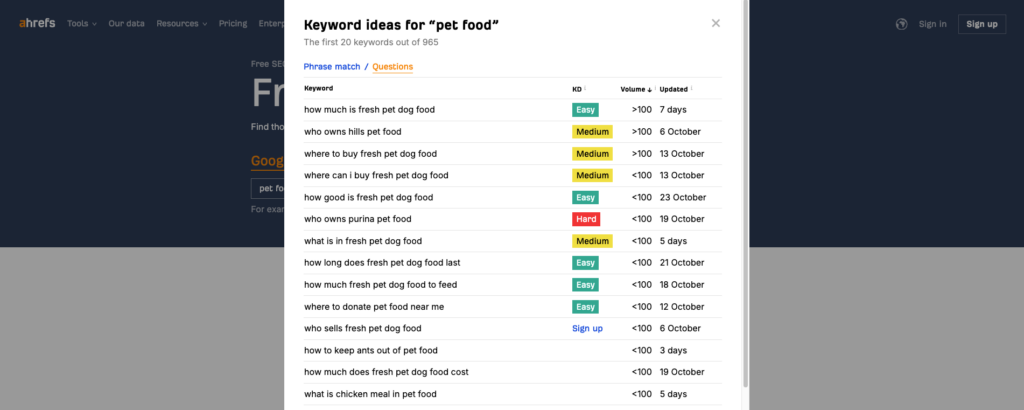 Relevant queries compiled using Ahrefs keyword generator